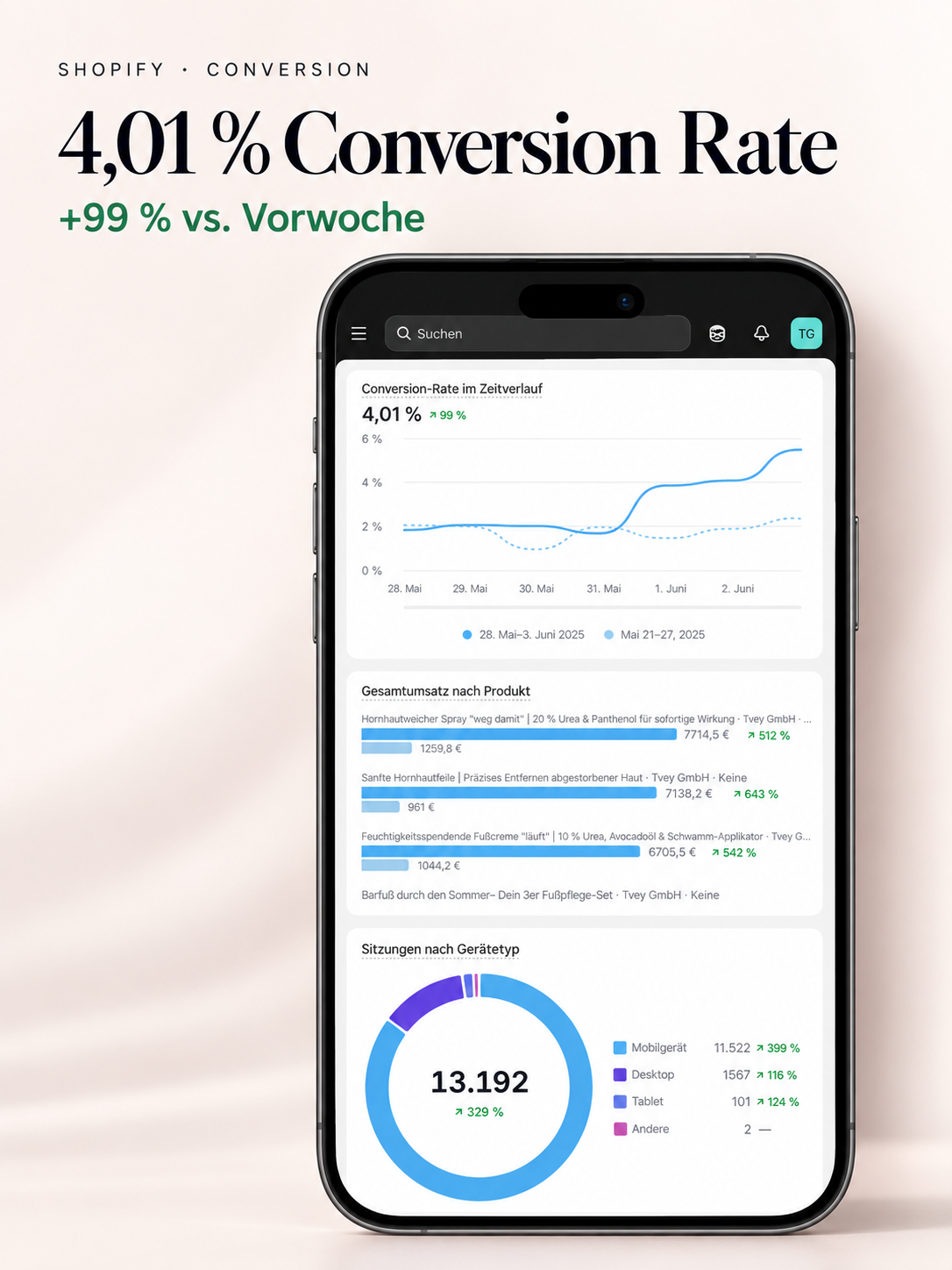 tvey Conversion Rate
